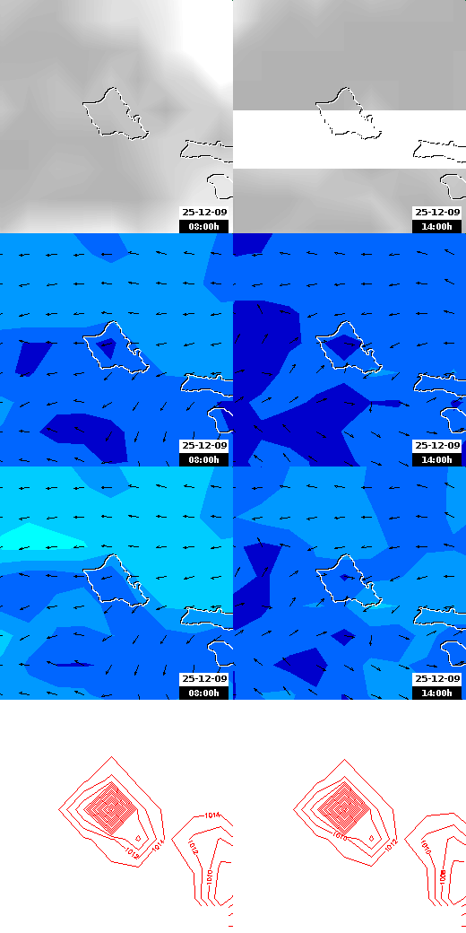 pressão atmosférica