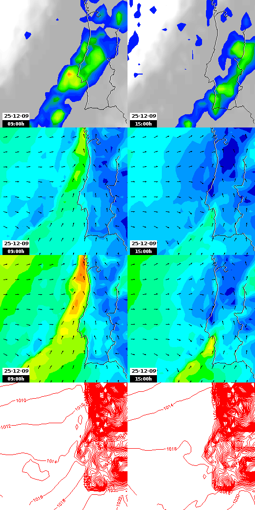 pressão atmosférica
