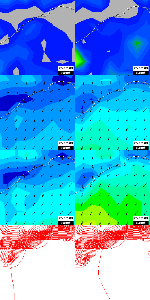 pressão atmosférica