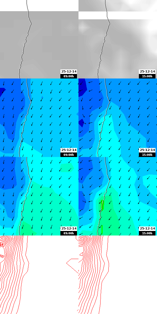 pressão atmosférica