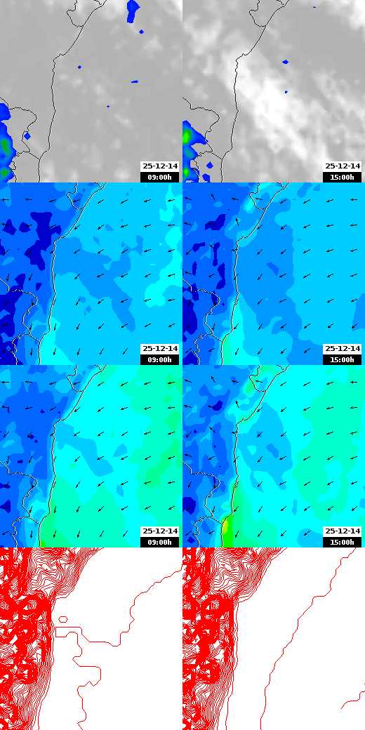 pressão atmosférica