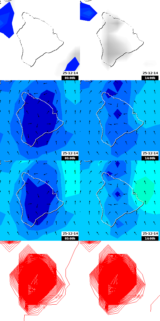 pressão atmosférica