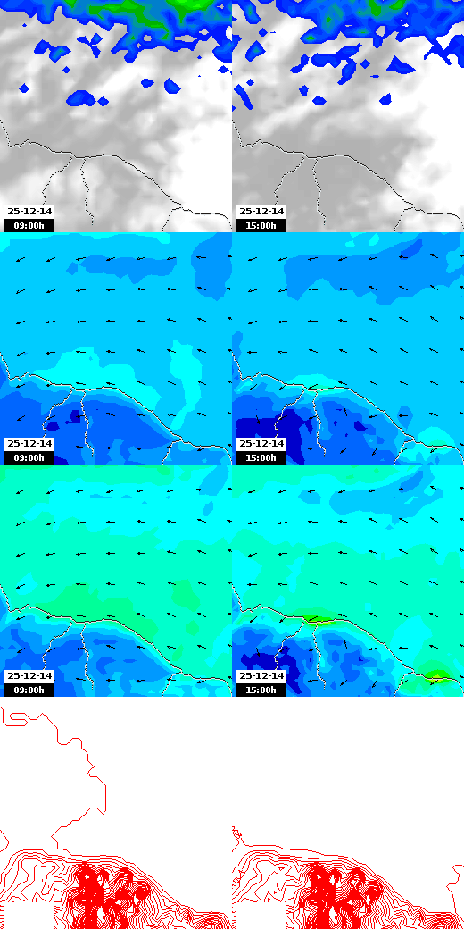pressão atmosférica