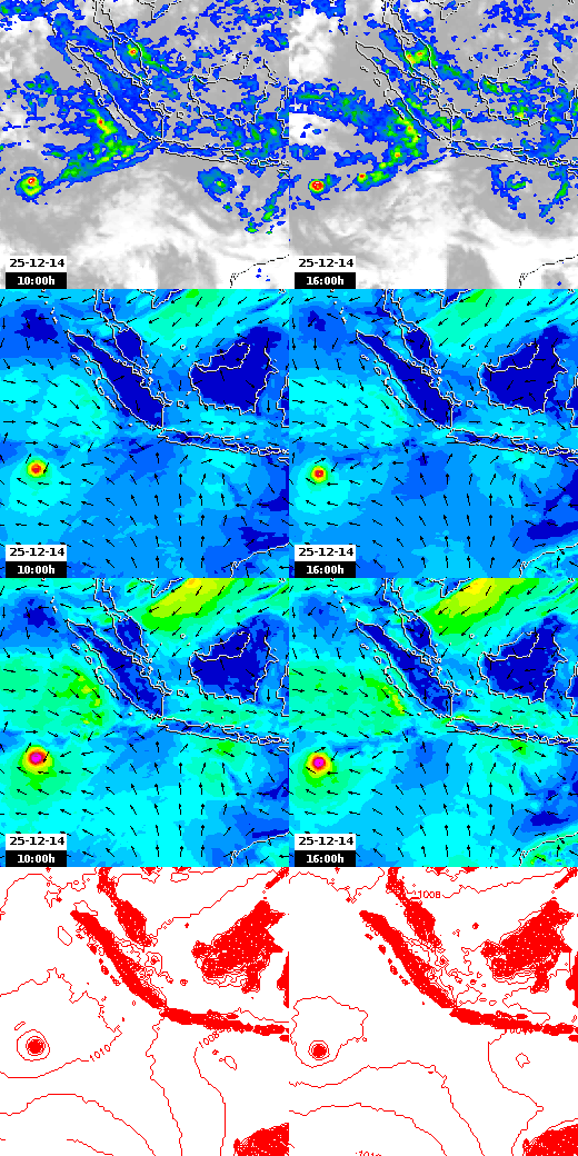pressão atmosférica