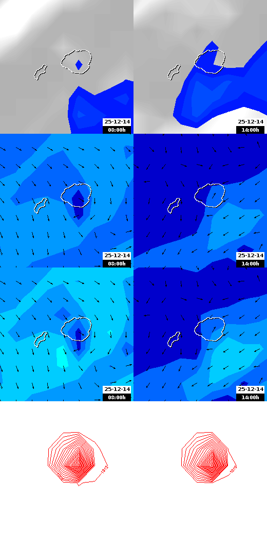 pressão atmosférica