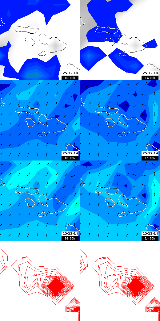pressão atmosférica