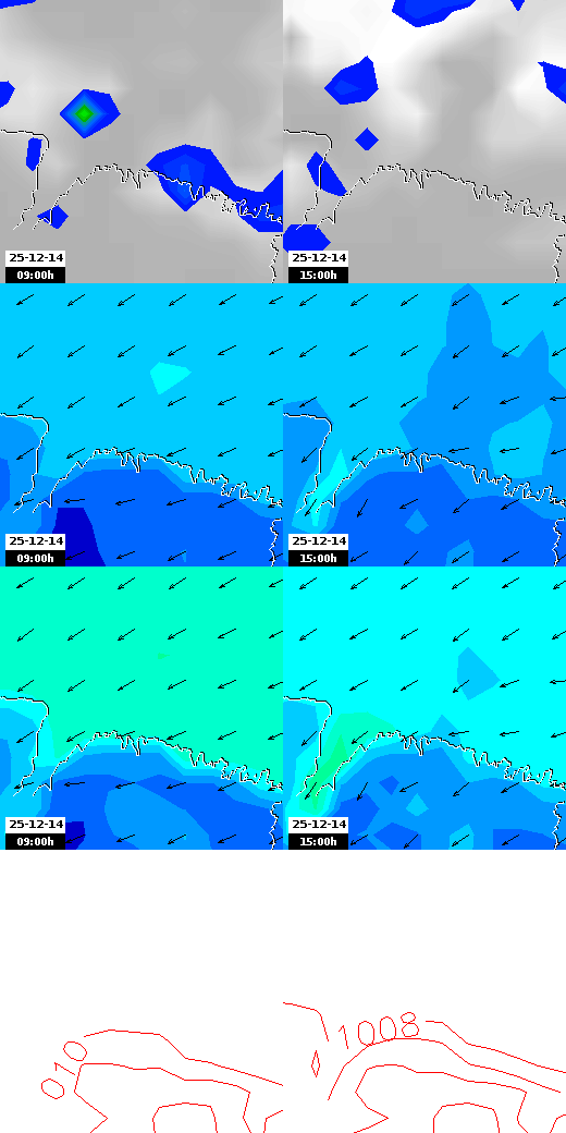 pressão atmosférica