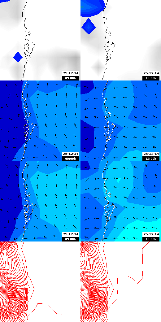 pressão atmosférica