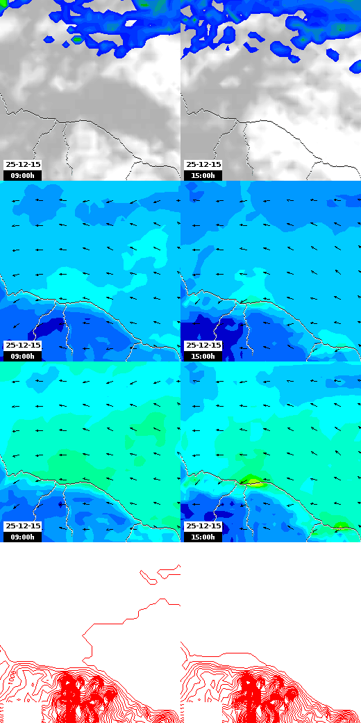 pressão atmosférica