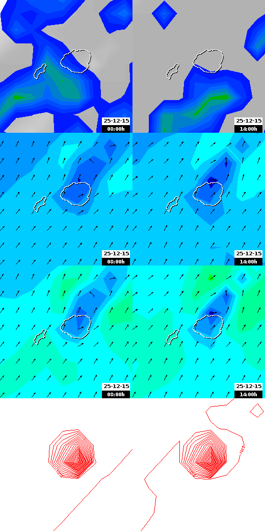 pressão atmosférica