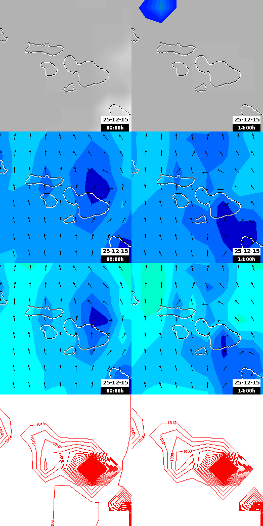 pressão atmosférica