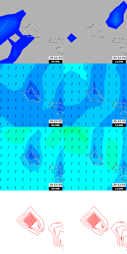 pressão atmosférica