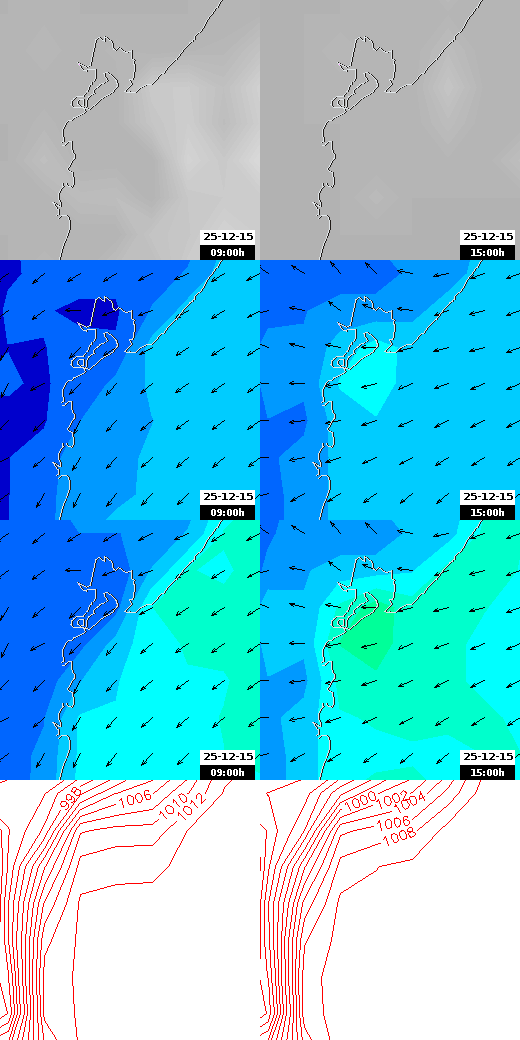 pressão atmosférica