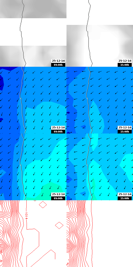 pressão atmosférica