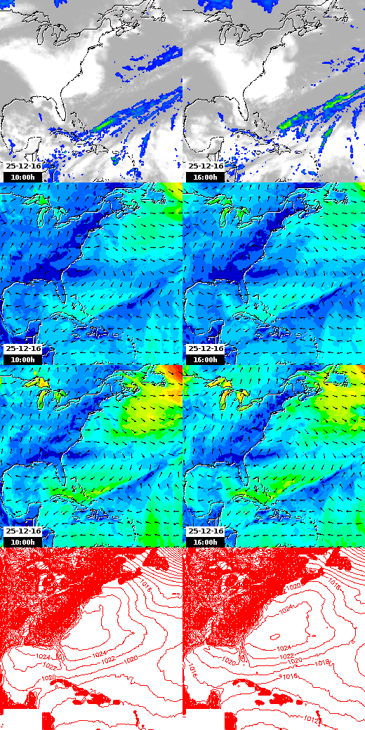 pressão atmosférica