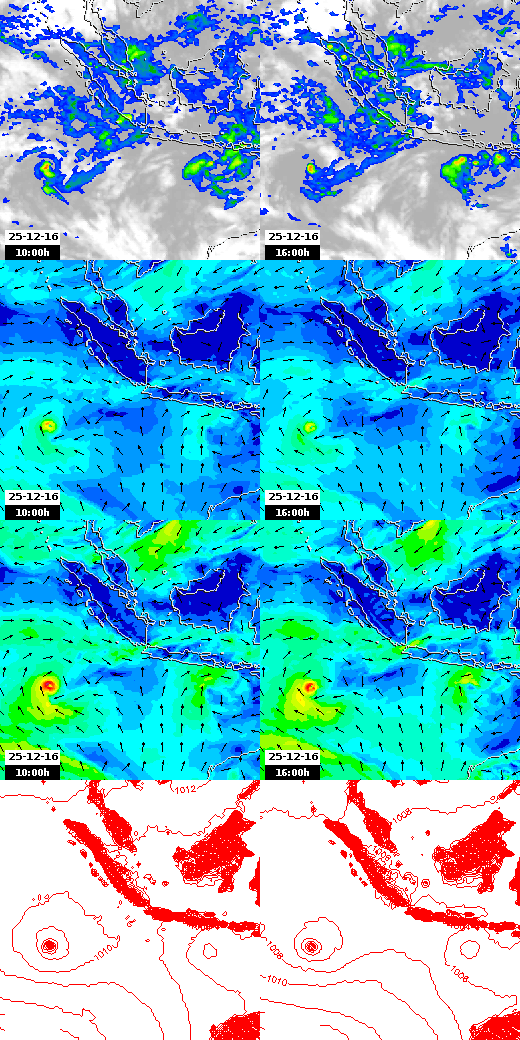 pressão atmosférica