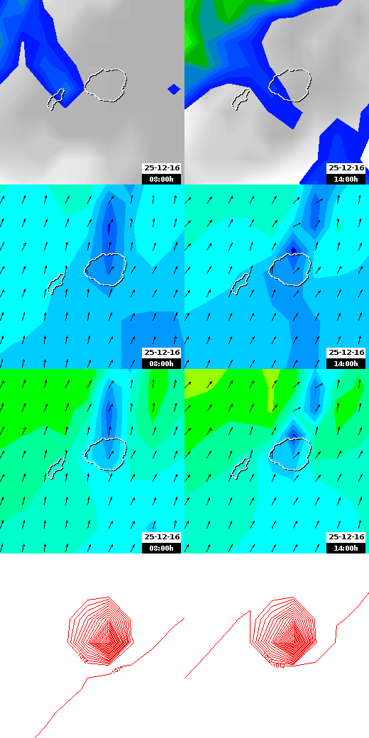 pressão atmosférica