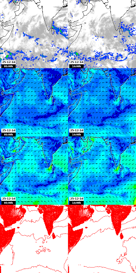 pressão atmosférica