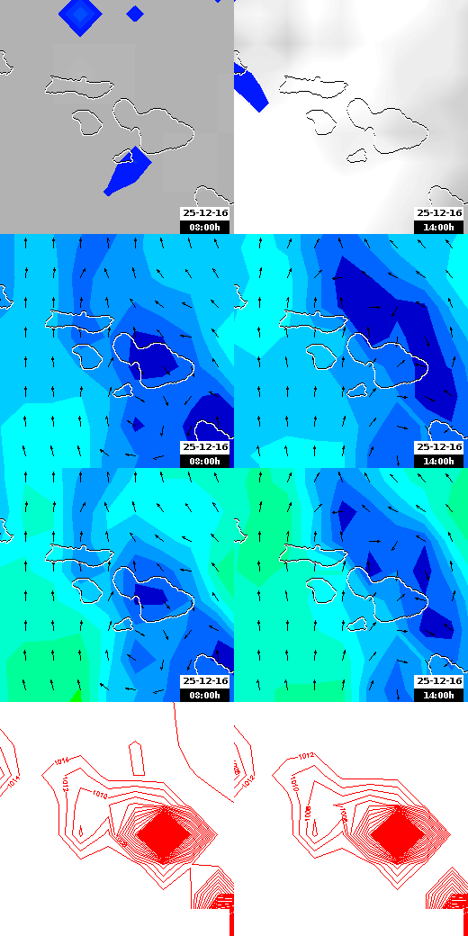 pressão atmosférica