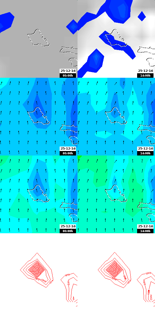 pressão atmosférica