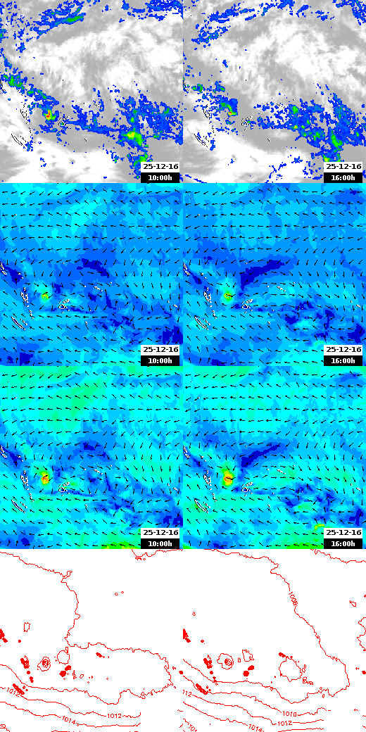pressão atmosférica