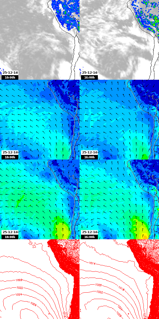 pressão atmosférica