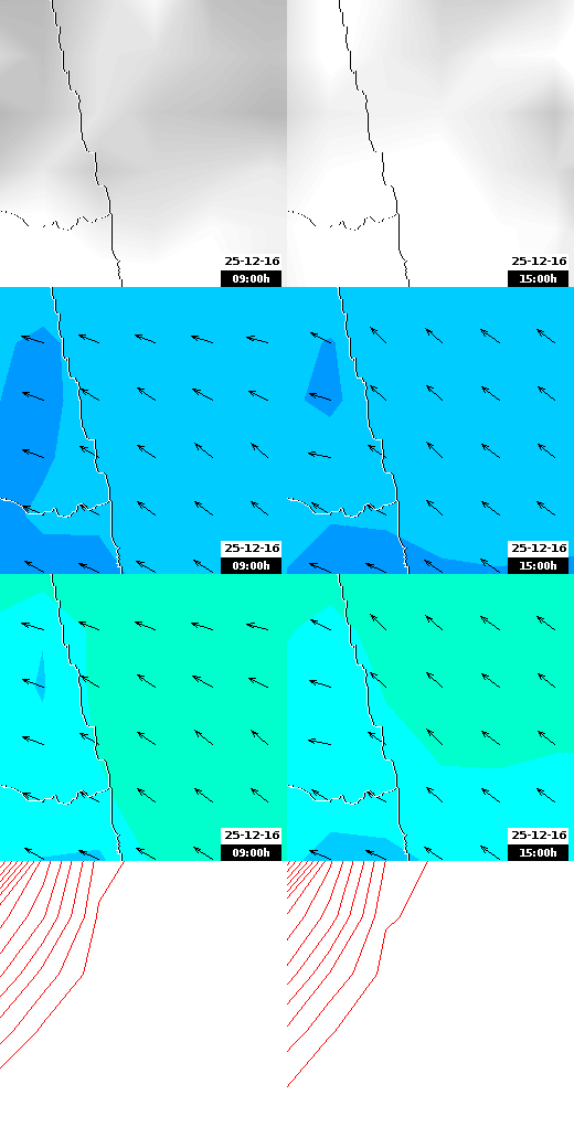 pressão atmosférica