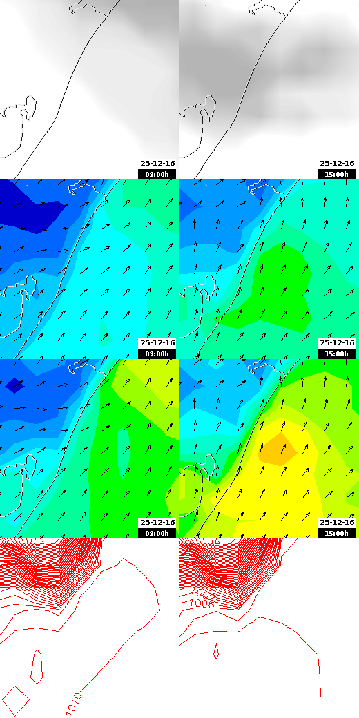 pressão atmosférica