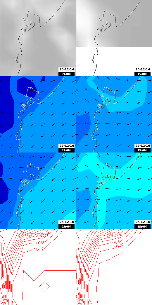 pressão atmosférica