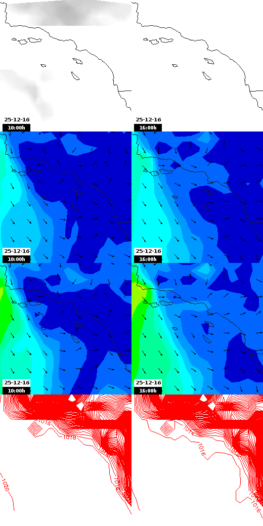 pressão atmosférica