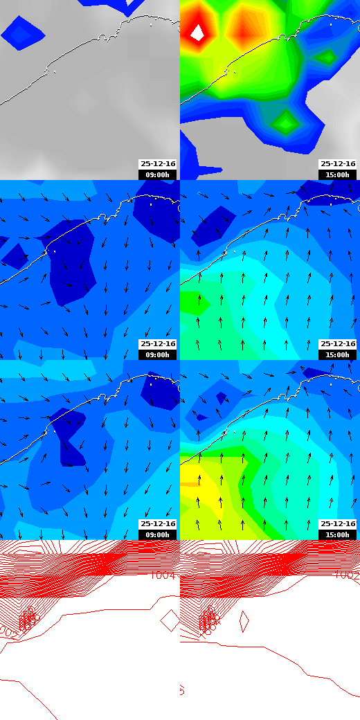 pressão atmosférica