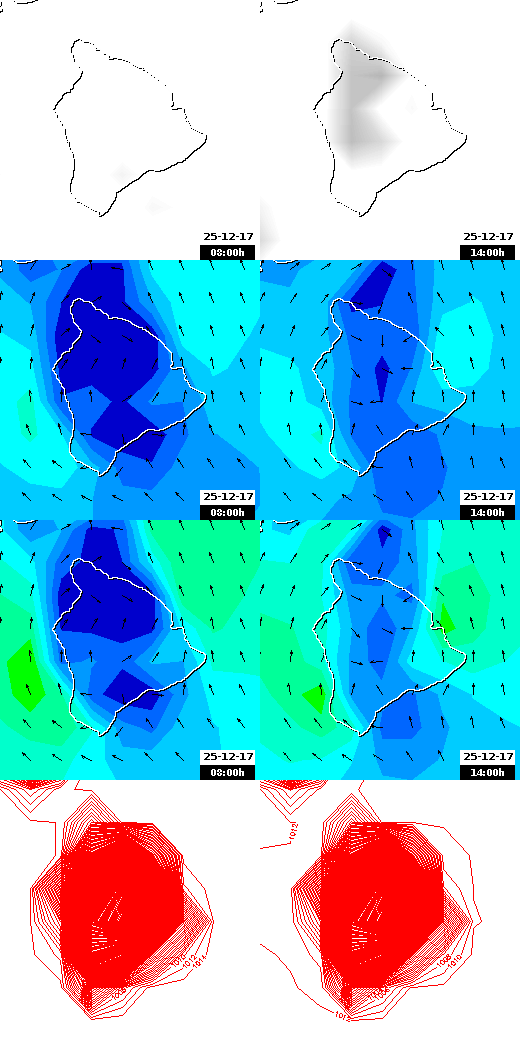pressão atmosférica