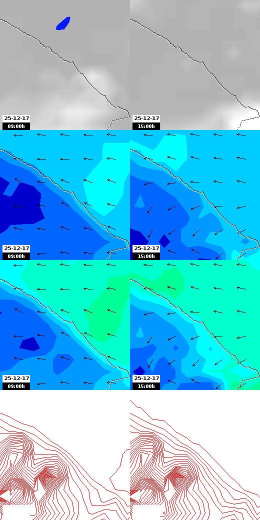 pressão atmosférica
