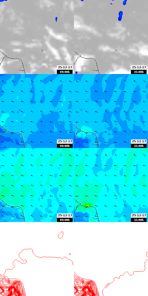 pressão atmosférica