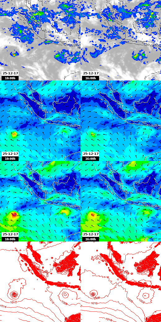 pressão atmosférica