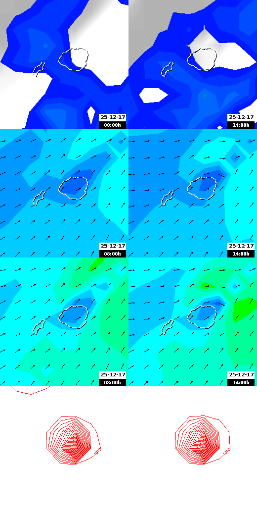pressão atmosférica