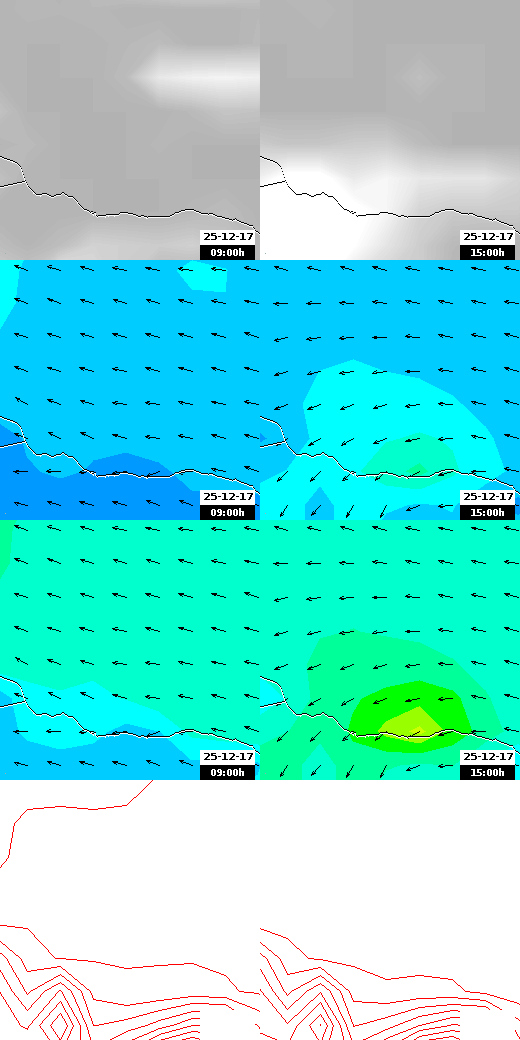 pressão atmosférica