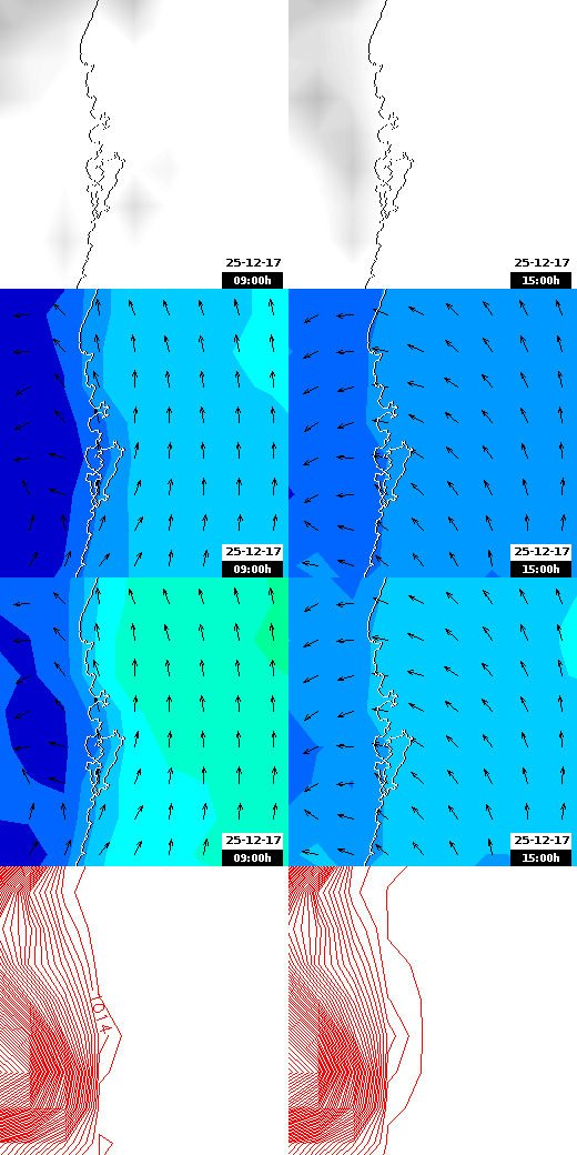 pressão atmosférica