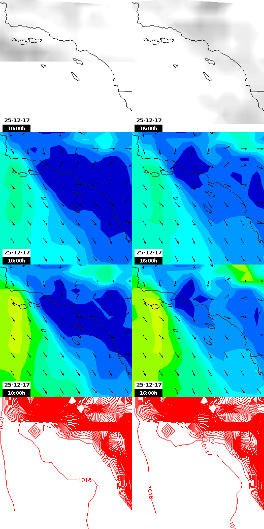 pressão atmosférica