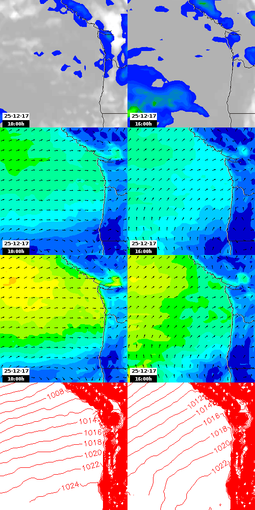 pressão atmosférica