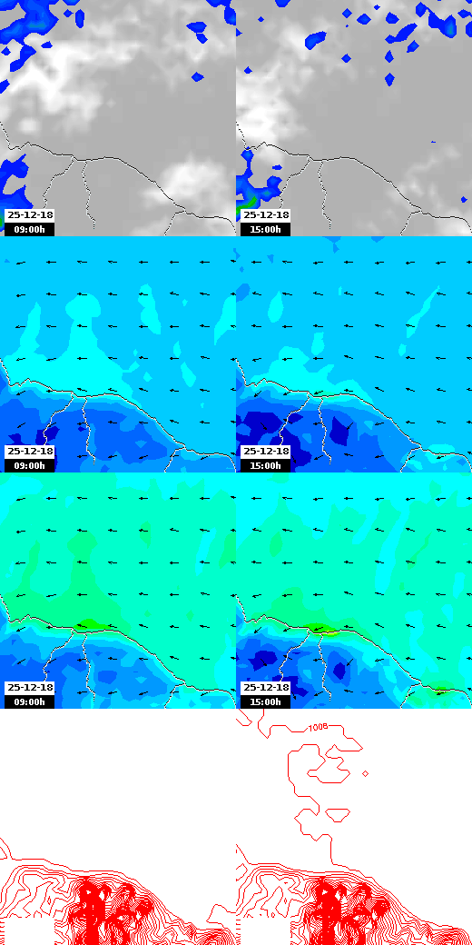 pressão atmosférica