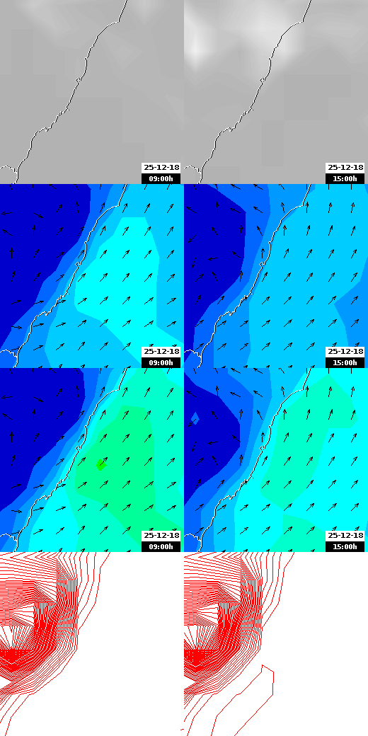 pressão atmosférica