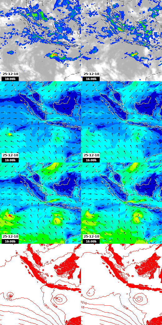 pressão atmosférica