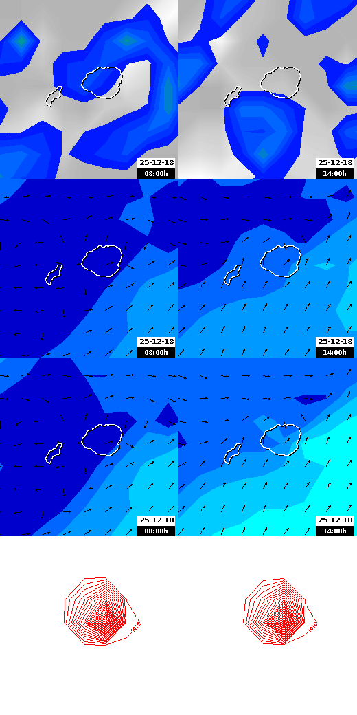 pressão atmosférica
