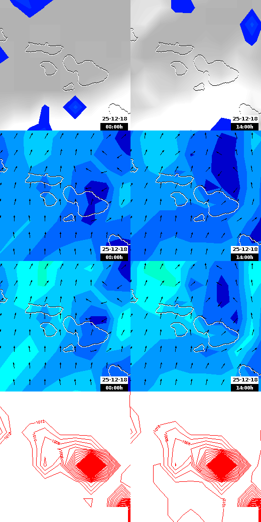 pressão atmosférica
