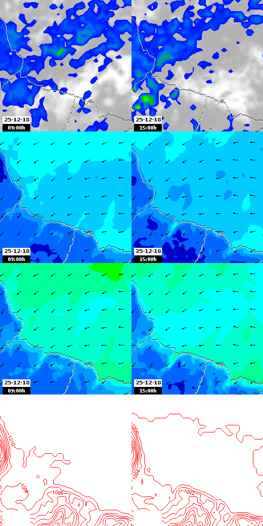 pressão atmosférica