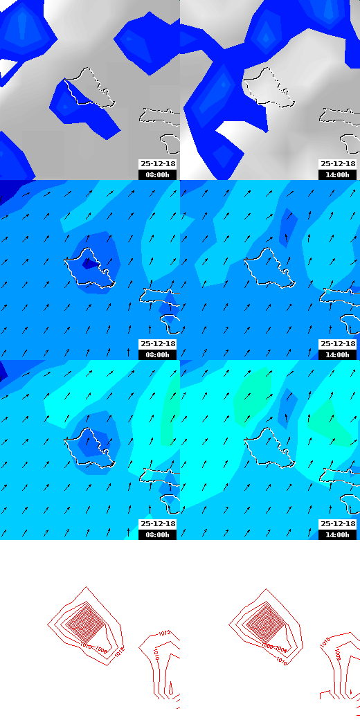 pressão atmosférica