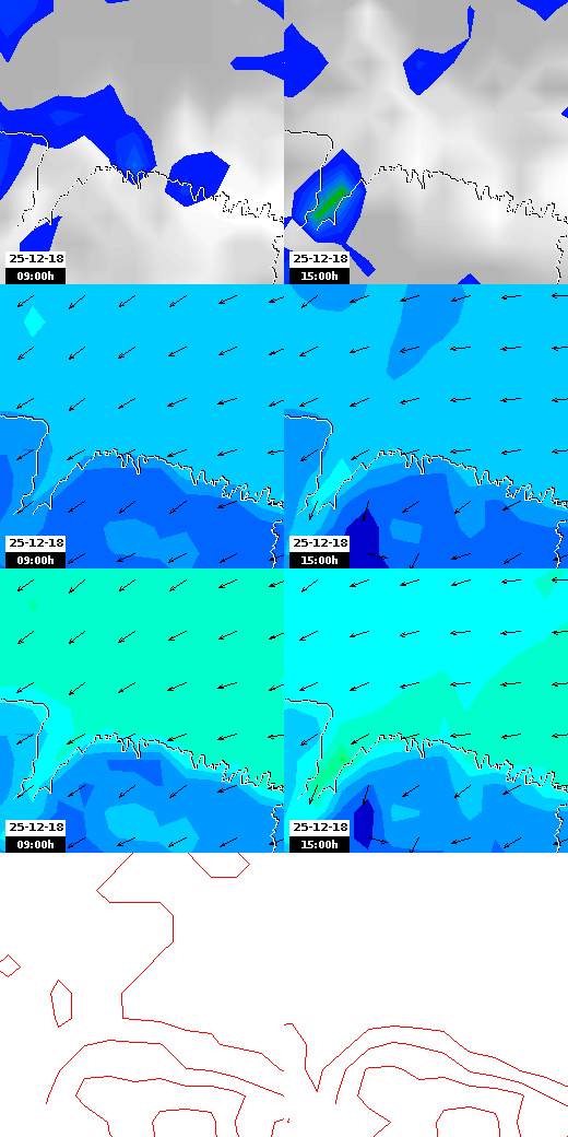 pressão atmosférica