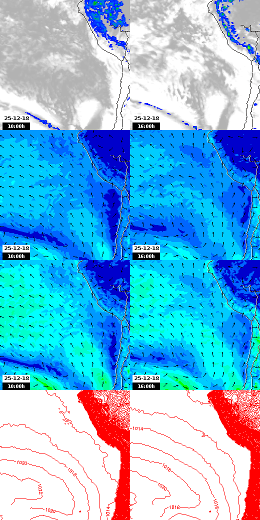 pressão atmosférica
