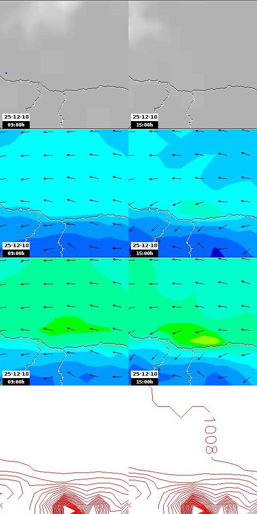 pressão atmosférica